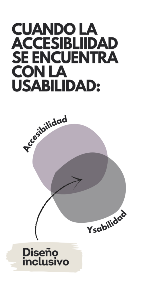 Cuando la usabilidad se encuentra con la accesibilidad y se fusionan, ocurre el diseño inclusivo